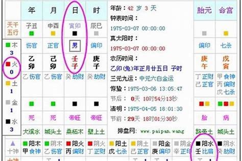 免費 算 五行|生辰八字算命、五行喜用神查询（免费测算）